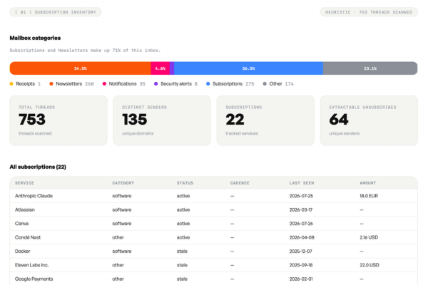 Email Intelligence dashboard — mailbox categories, subscriptions, and unsubscribe candidates from a live audit